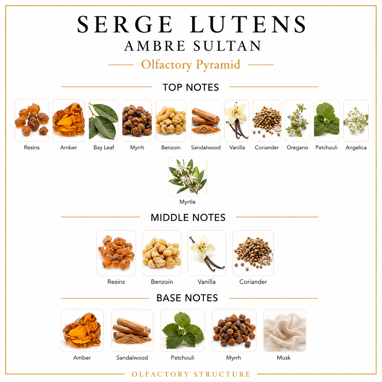 Serge Lutens Ambre Sultan Decant 10ml – Image 2