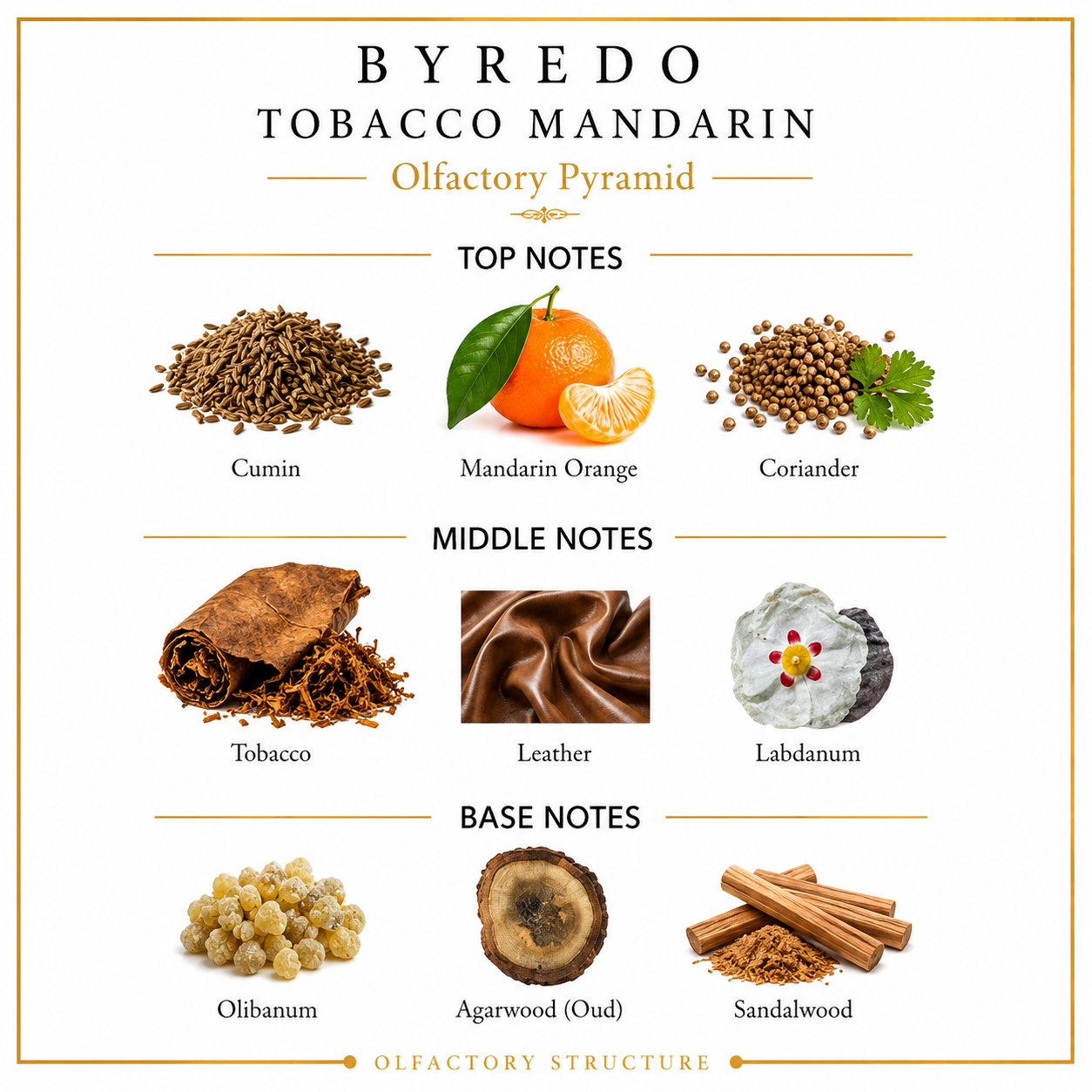Byredo Tobacco Mandarin Decant 10ml – Image 2