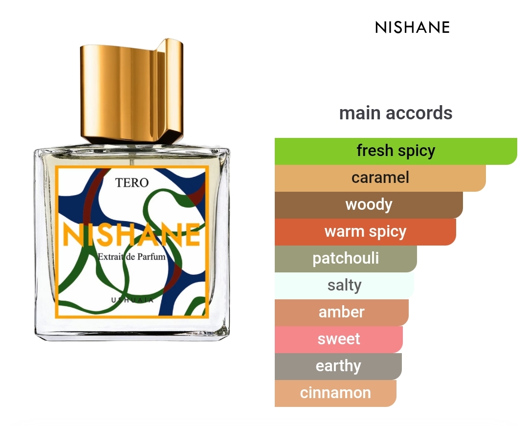 Nishane Tero 10ml Decant - Image 2